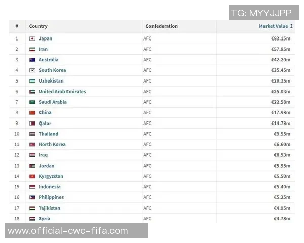 美国足球国家队最新名单分析与球员表现展望